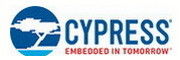 Microcontroladores de CY8C20447-24LQXIT e microplaqueta característica da aplicação encaixada do MPU de IC dos processadores